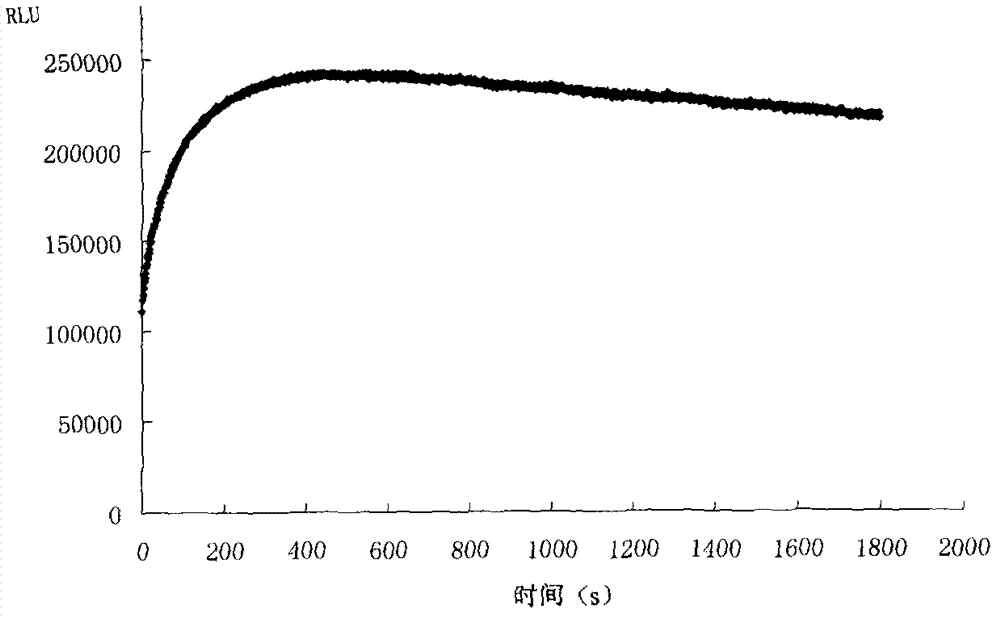 Chemiluminescent substrate liquid applied to detection system taking horseradish peroxidase (HRP) as enzymatic reaction