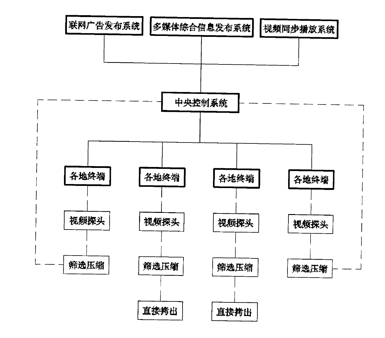 Networking multimedia information intelligent release control system