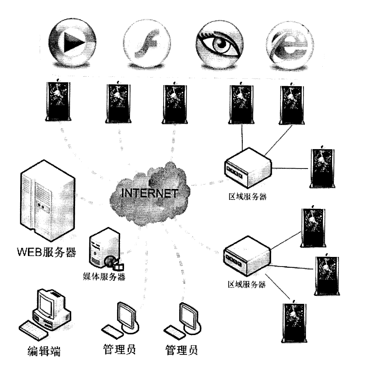 Networking multimedia information intelligent release control system