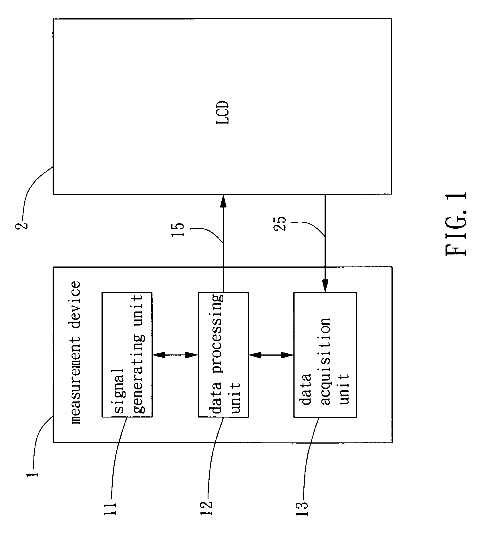 Measurement device for measuring gray-to-gray response time