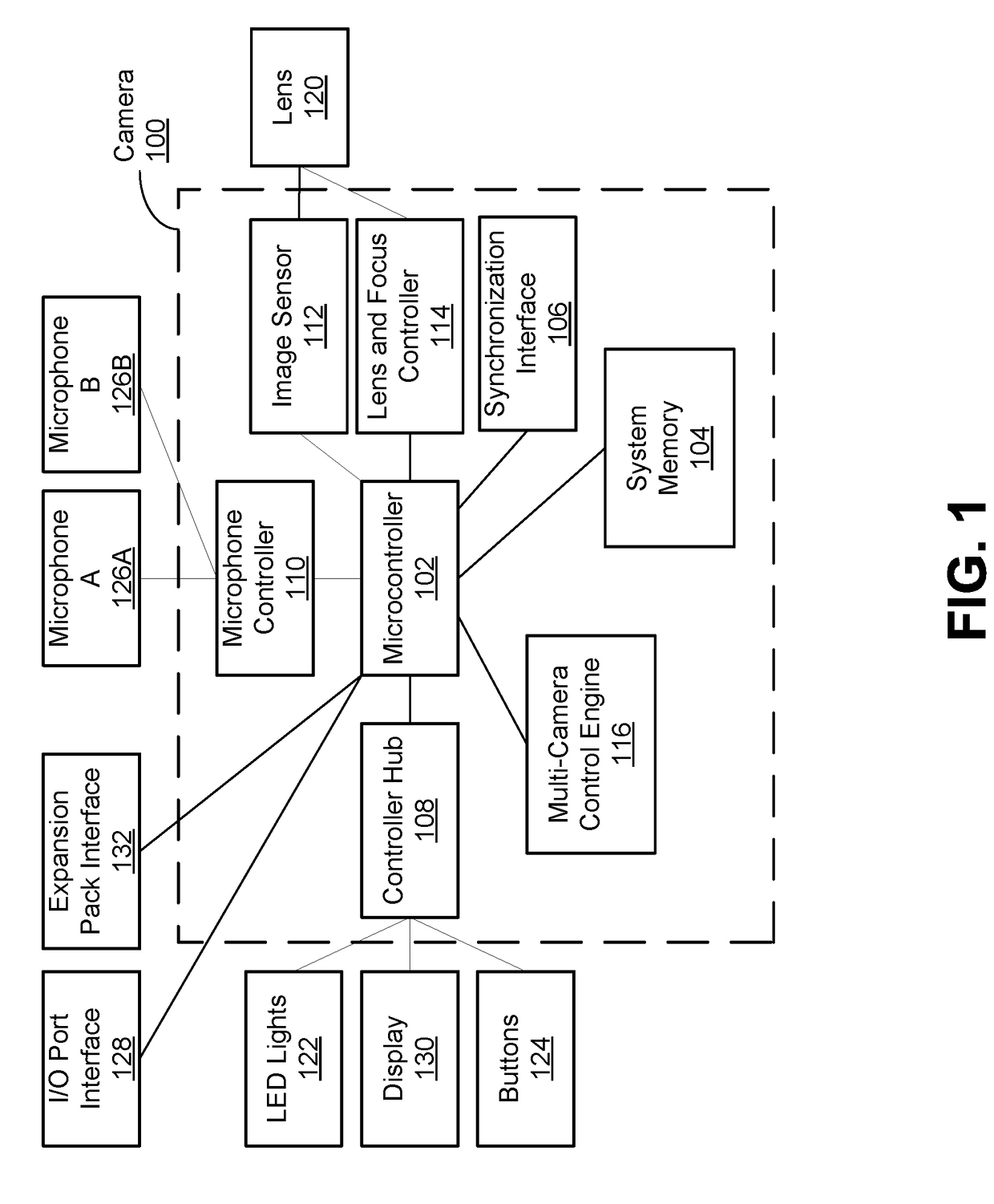 Remote Camera Control in a Peer-to-Peer Camera Network