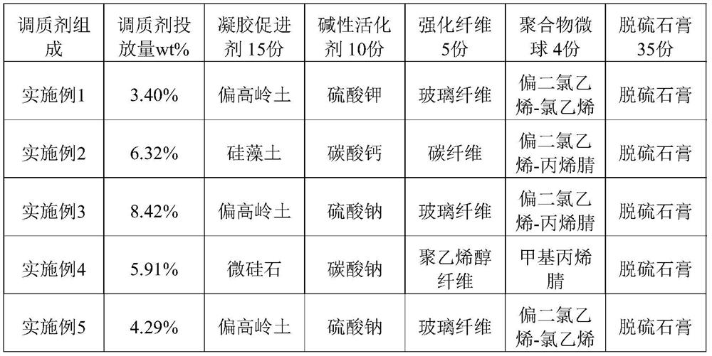 Steel slag hardening and tempering agent and using method thereof