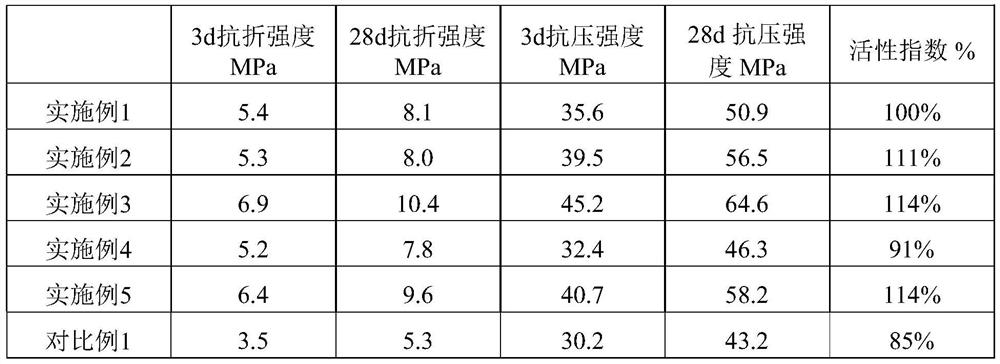 Steel slag hardening and tempering agent and using method thereof