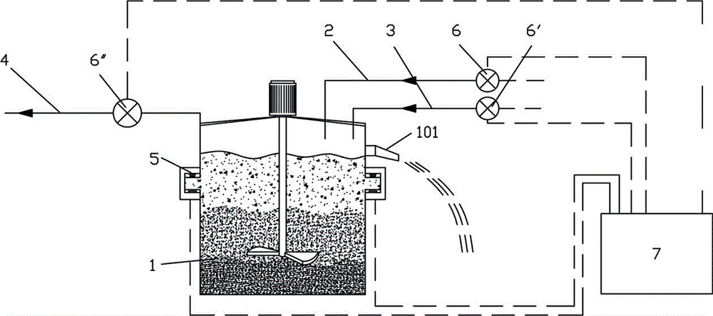 Method for stably controlling stirring states in stirring barrel