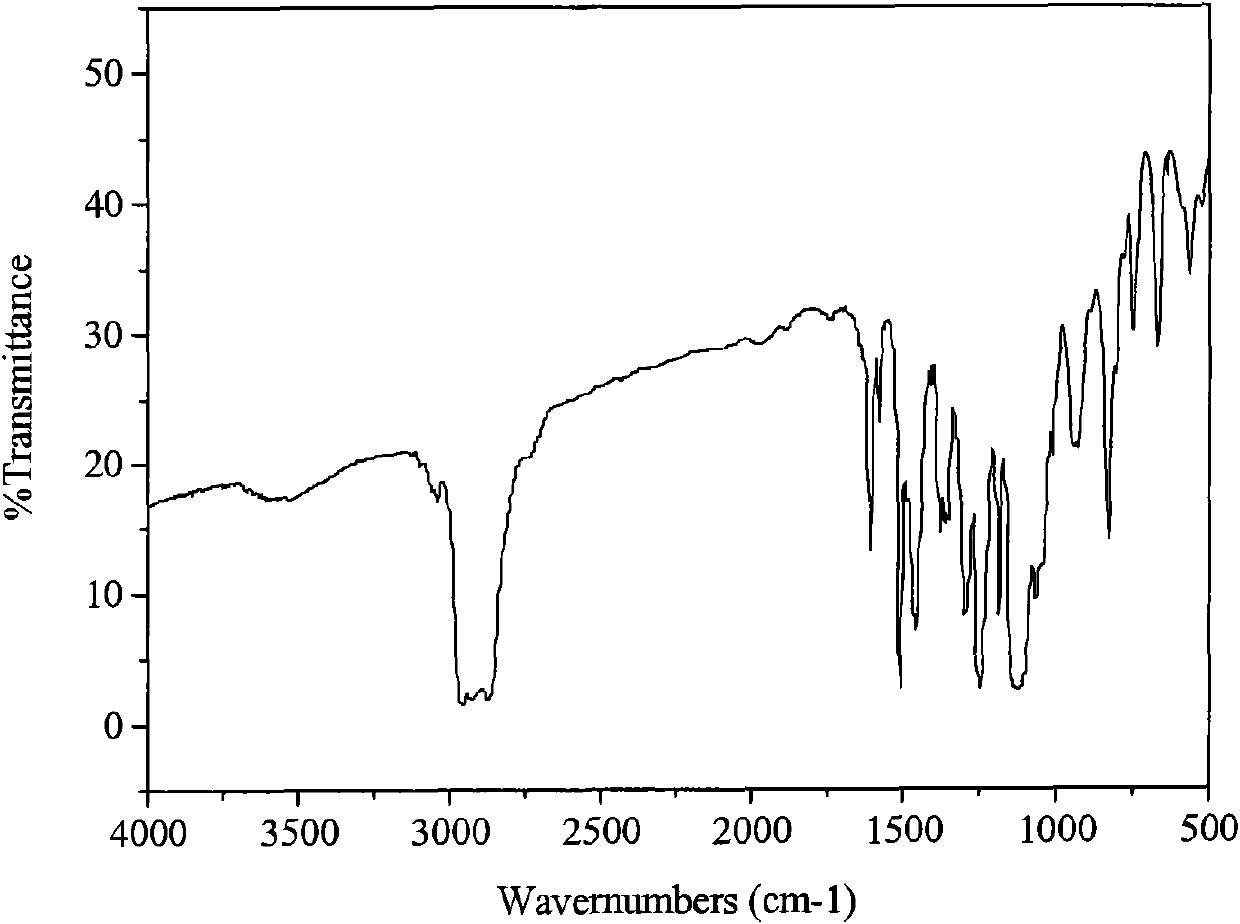 Alkylphenol polyoxyethylene ether hydroxysulfonate betaine and preparation method thereof