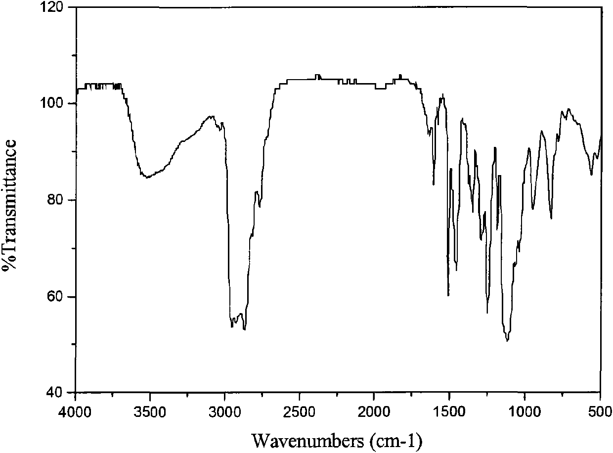 Alkylphenol polyoxyethylene ether hydroxysulfonate betaine and preparation method thereof