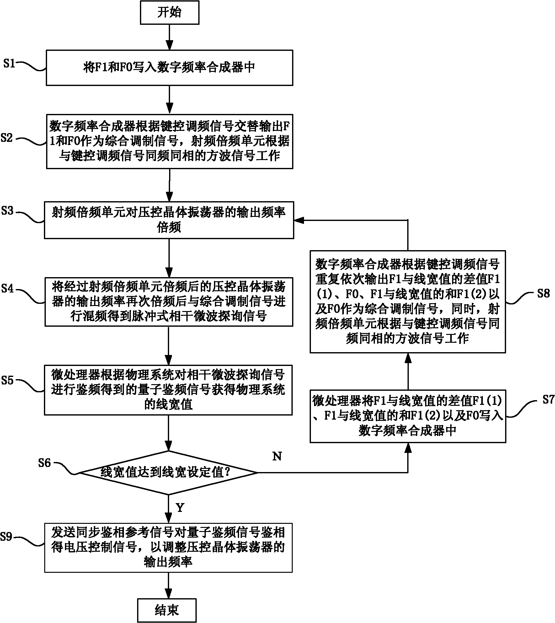 Method for improving accuracy of standard frequency of rubidium atoms