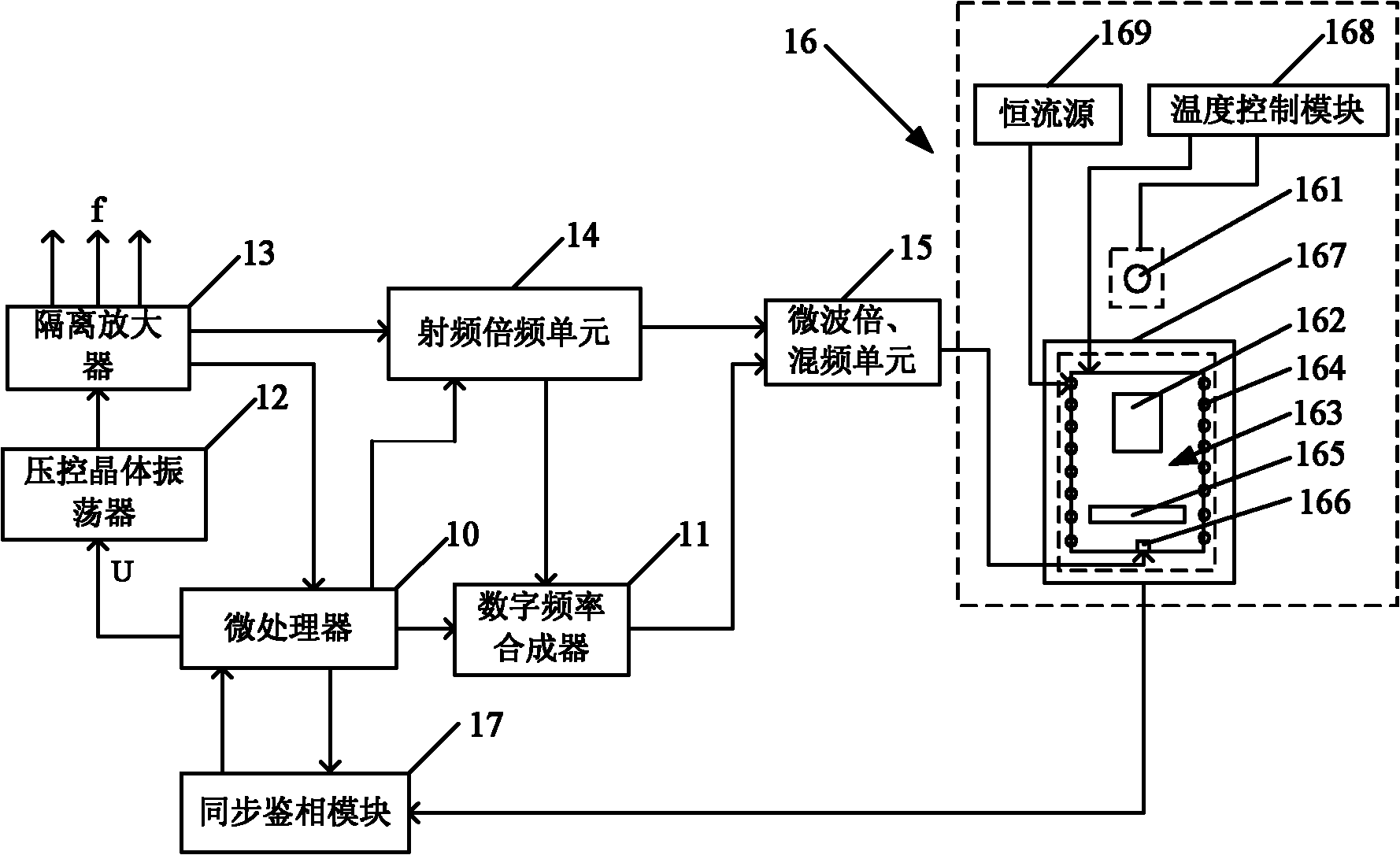 Method for improving accuracy of standard frequency of rubidium atoms