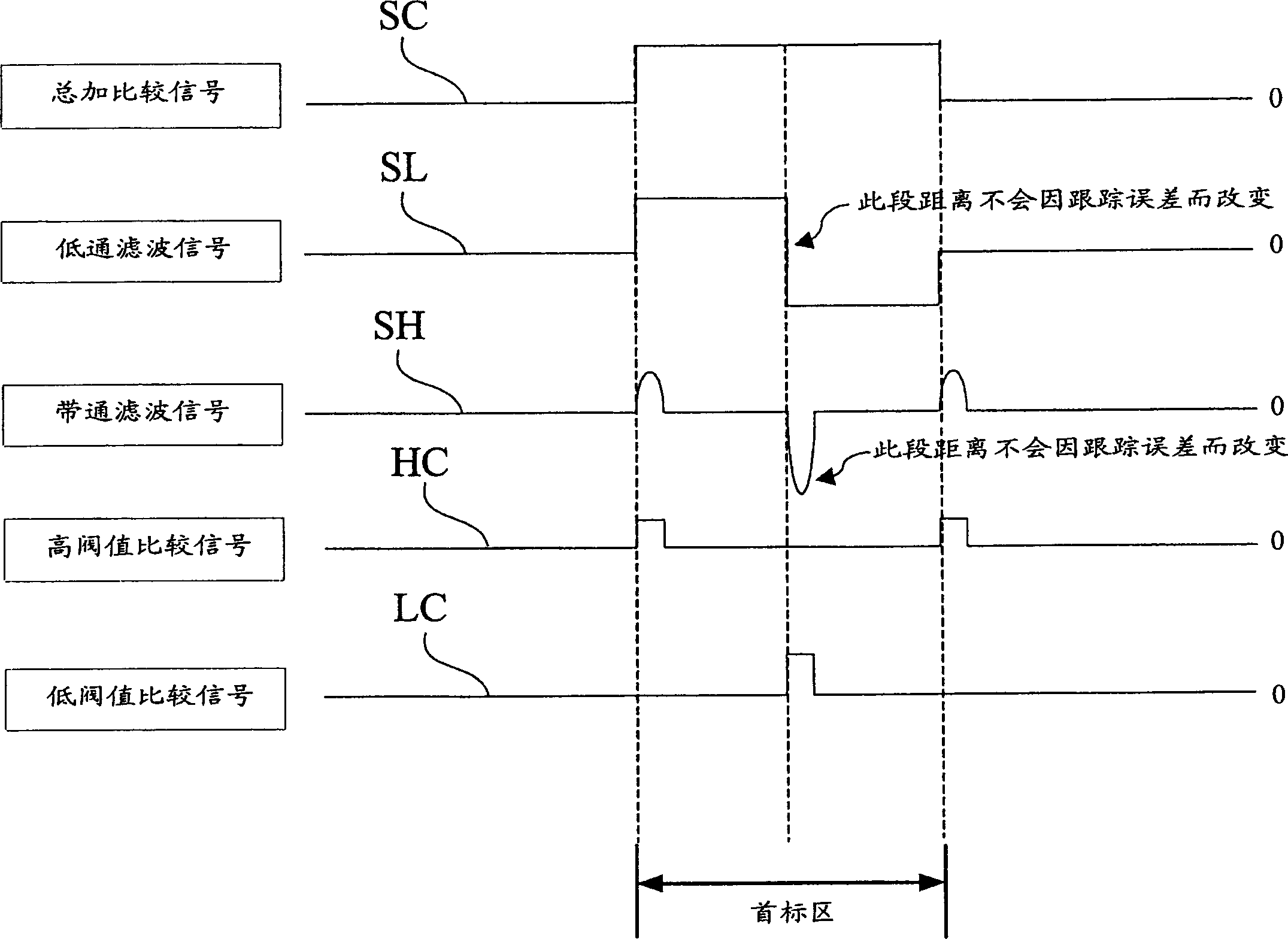 Detecting system and method for identifying optic storage medium recording area