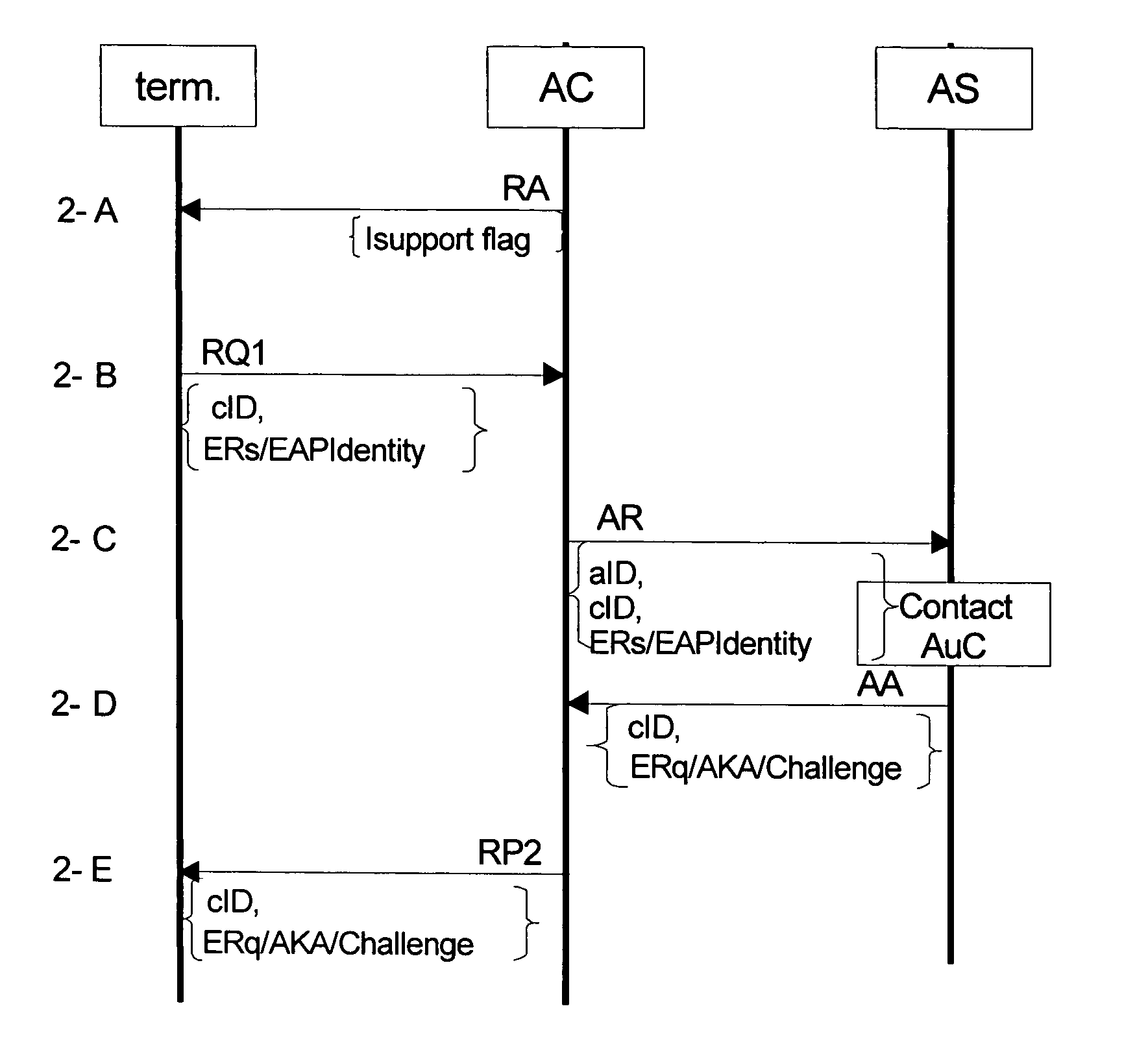 Authentication in heterogeneous IP networks