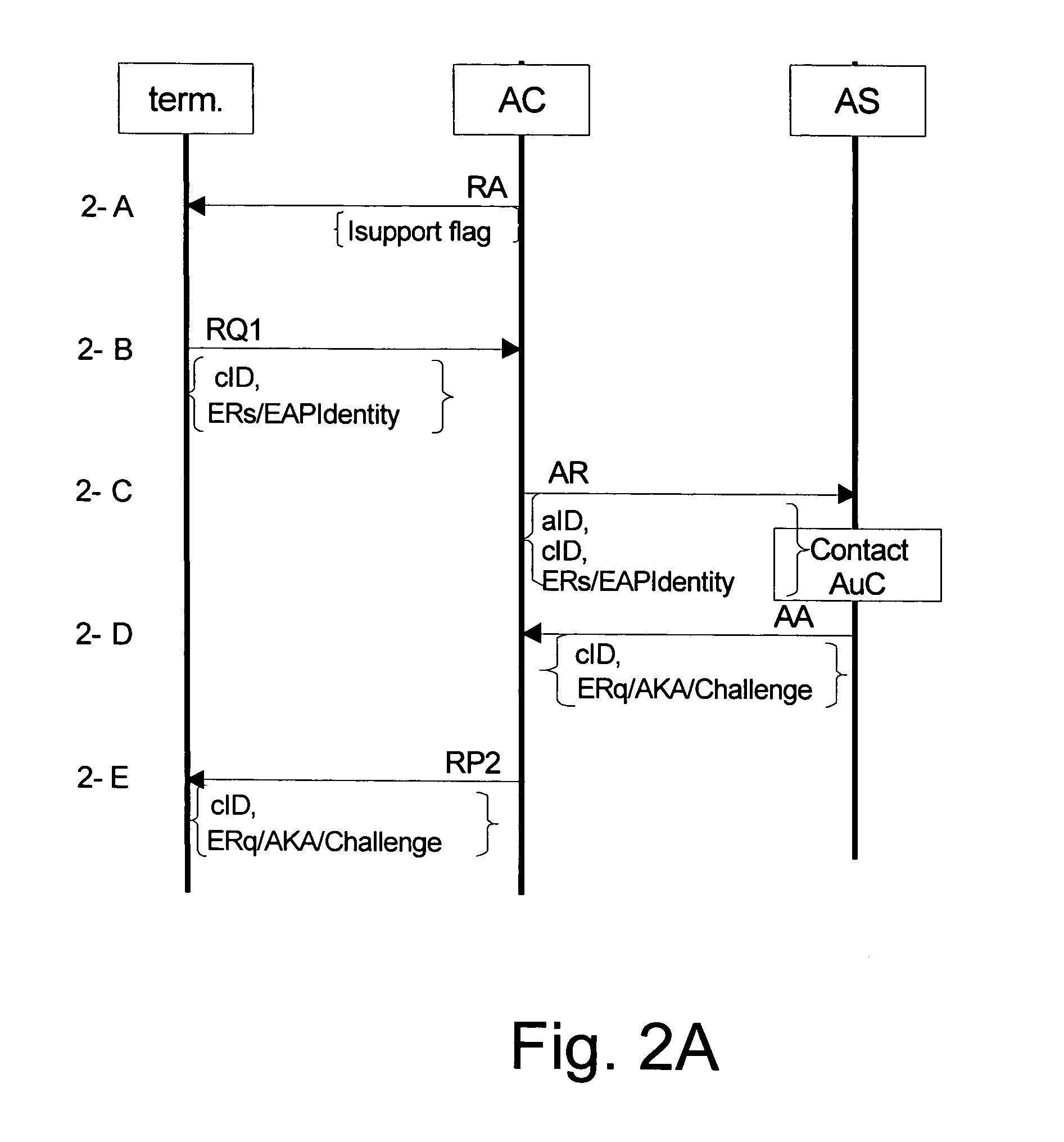 Authentication in heterogeneous IP networks