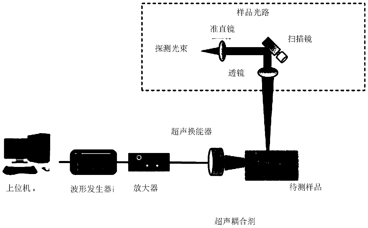 Optical coherence elastography (OCE) device