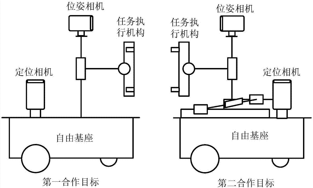 Free base space cooperation task motion reappearance experiment system