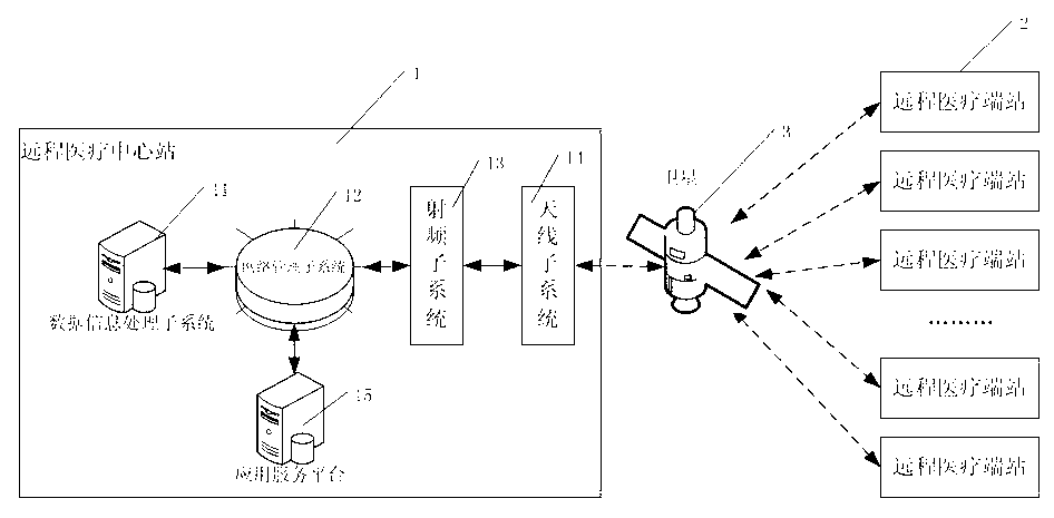 Satellite-communication-based remote medical system