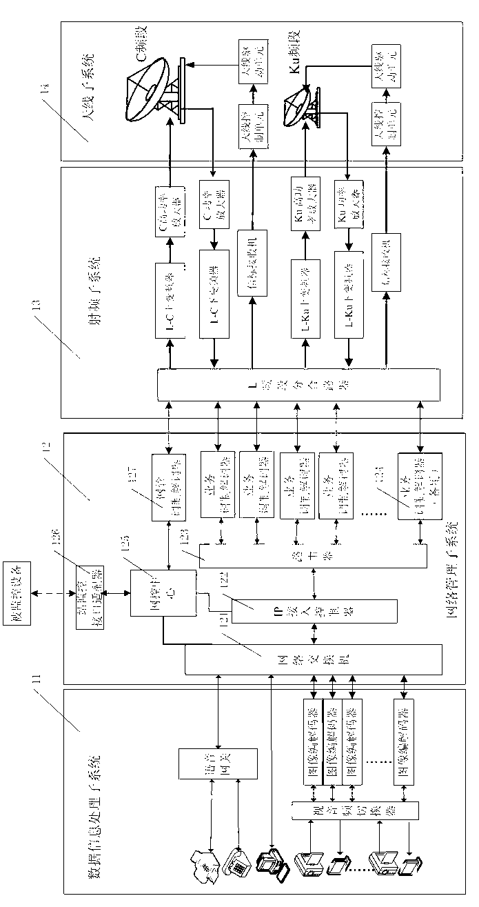 Satellite-communication-based remote medical system