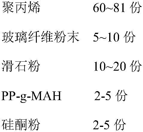 Reinforced polypropylene composite material capable of replacing ABS as well as preparation method and application of reinforced polypropylene composite material