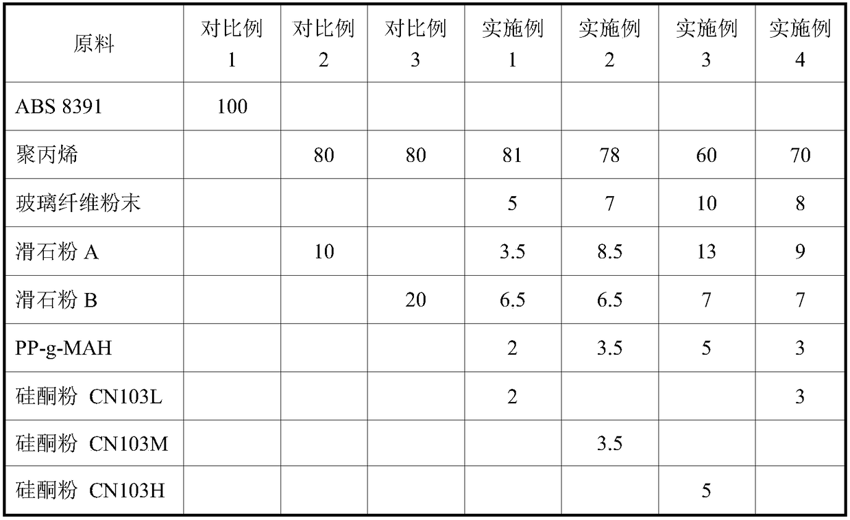 Reinforced polypropylene composite material capable of replacing ABS as well as preparation method and application of reinforced polypropylene composite material