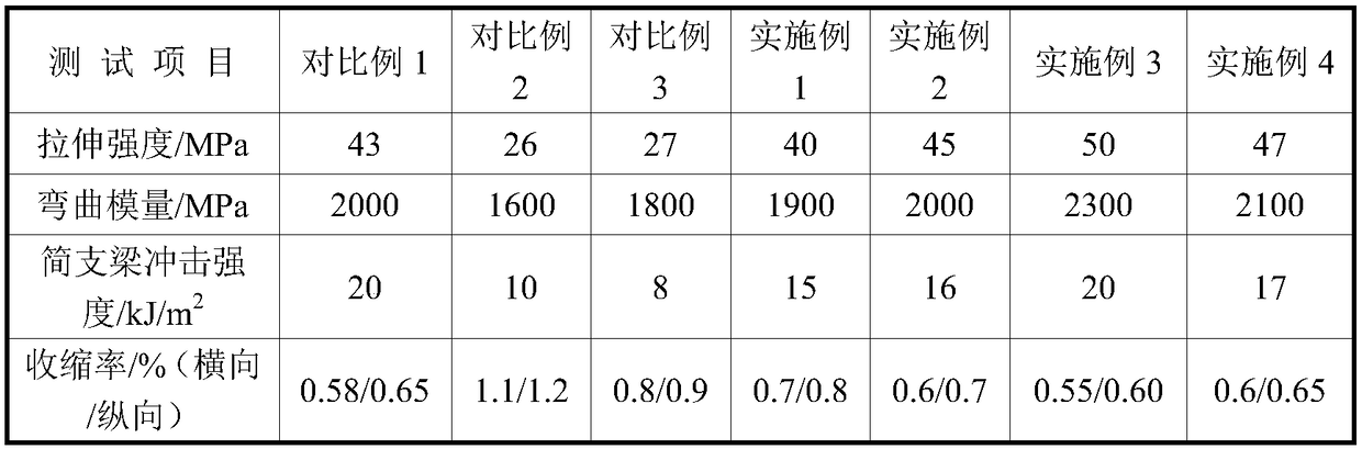 Reinforced polypropylene composite material capable of replacing ABS as well as preparation method and application of reinforced polypropylene composite material