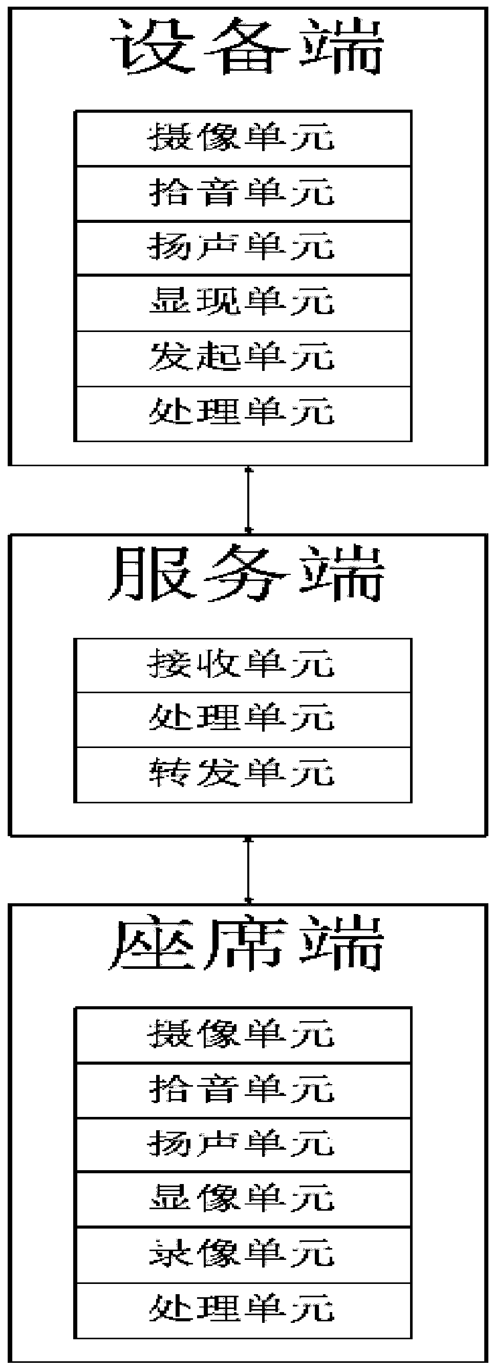 A visual voice intercom system for vtm machine