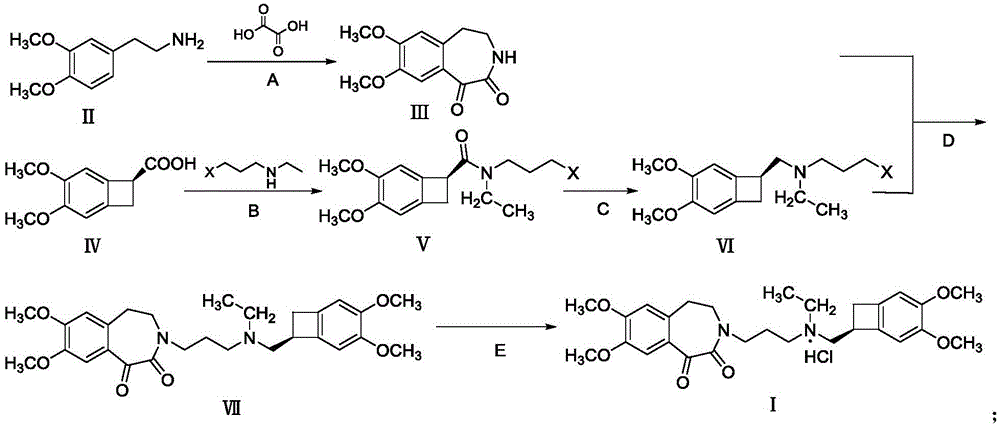 Ivabradine hydrochloride impurity and preparation method and application thereof