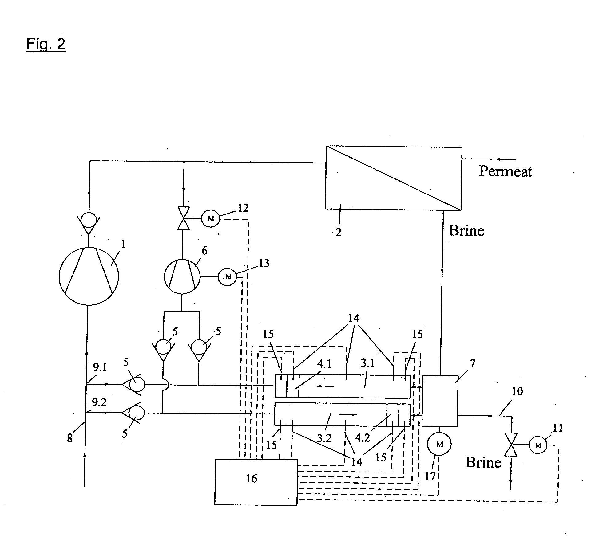 Pressure exchanger system