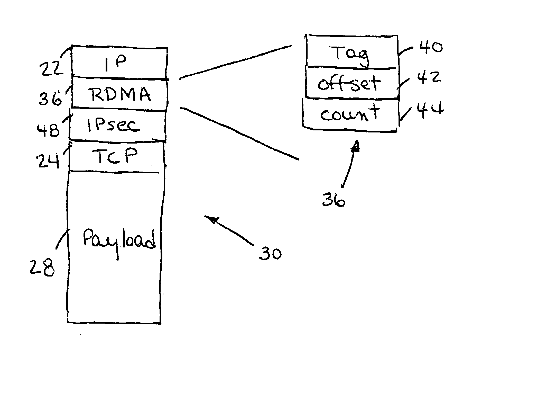 IP headers for remote direct memory access and upper level protocol framing