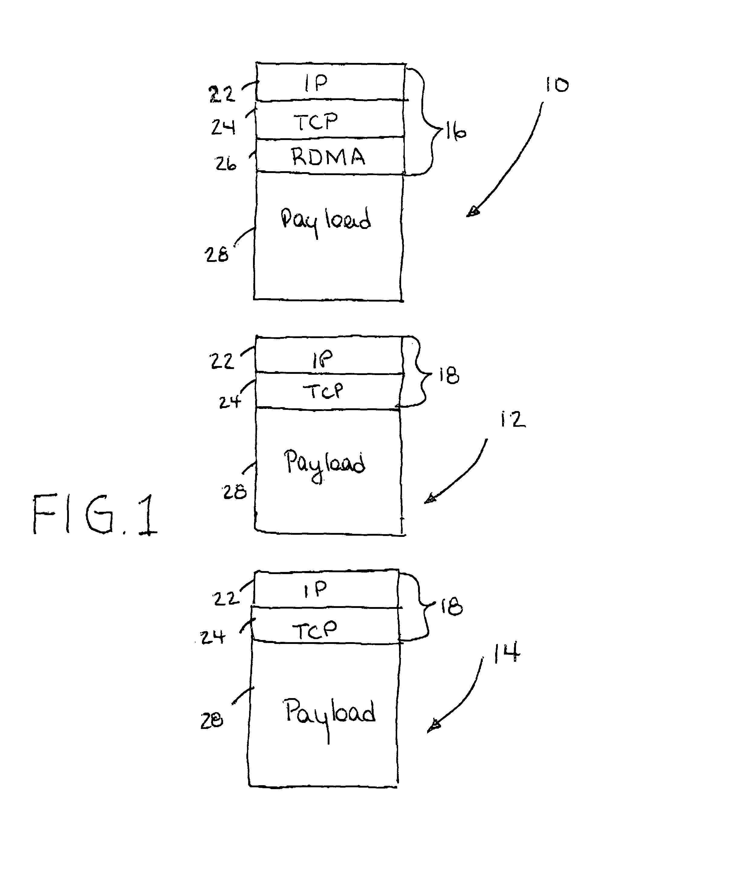 IP headers for remote direct memory access and upper level protocol framing