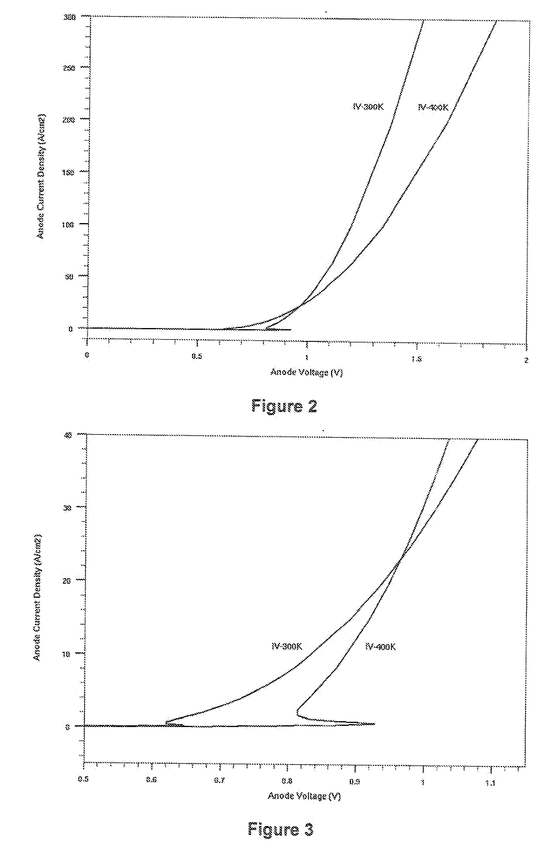 Power Semiconductor Devices