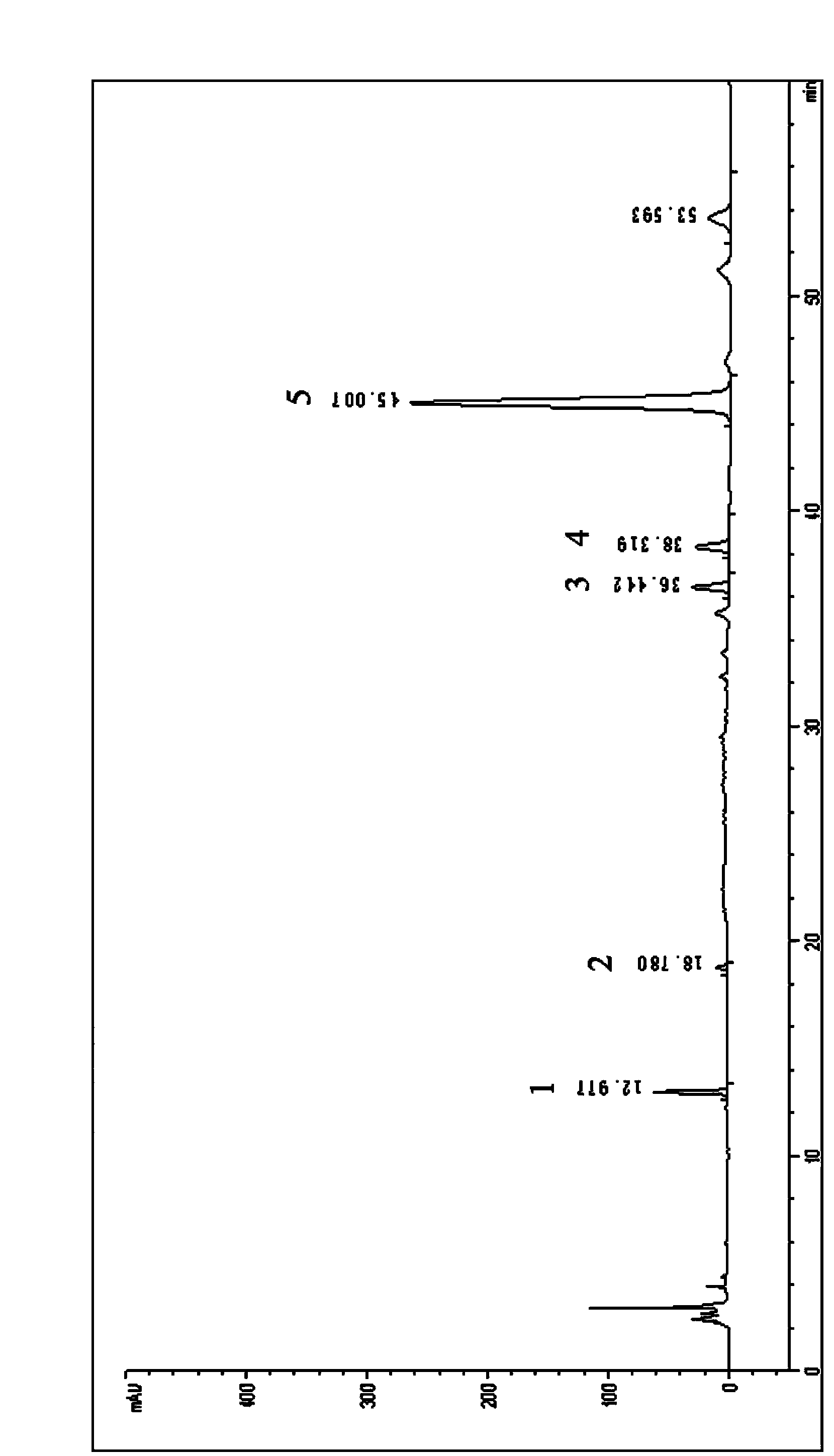 Detection method of phenolic acid compounds in compound radix salviae miltiorrhizae tablet