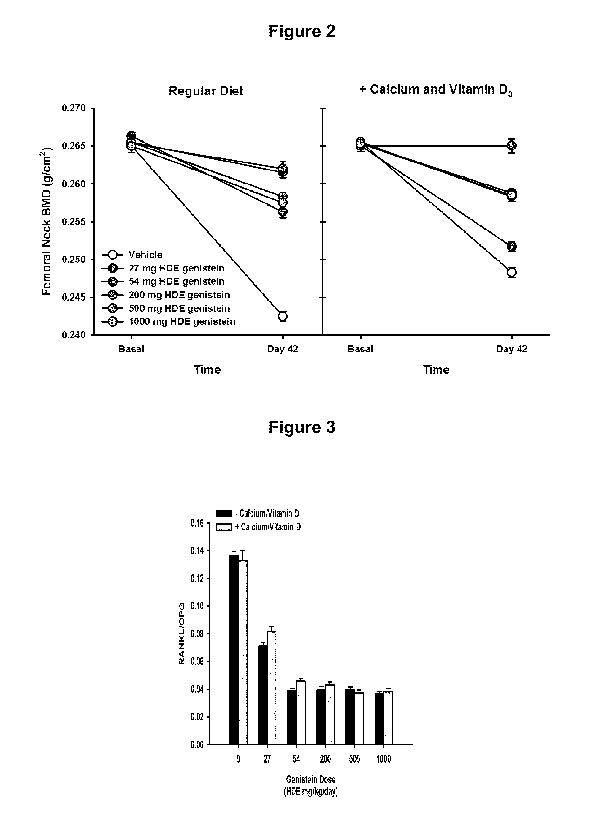 Combination dosage forms and therapies for supporting bone health