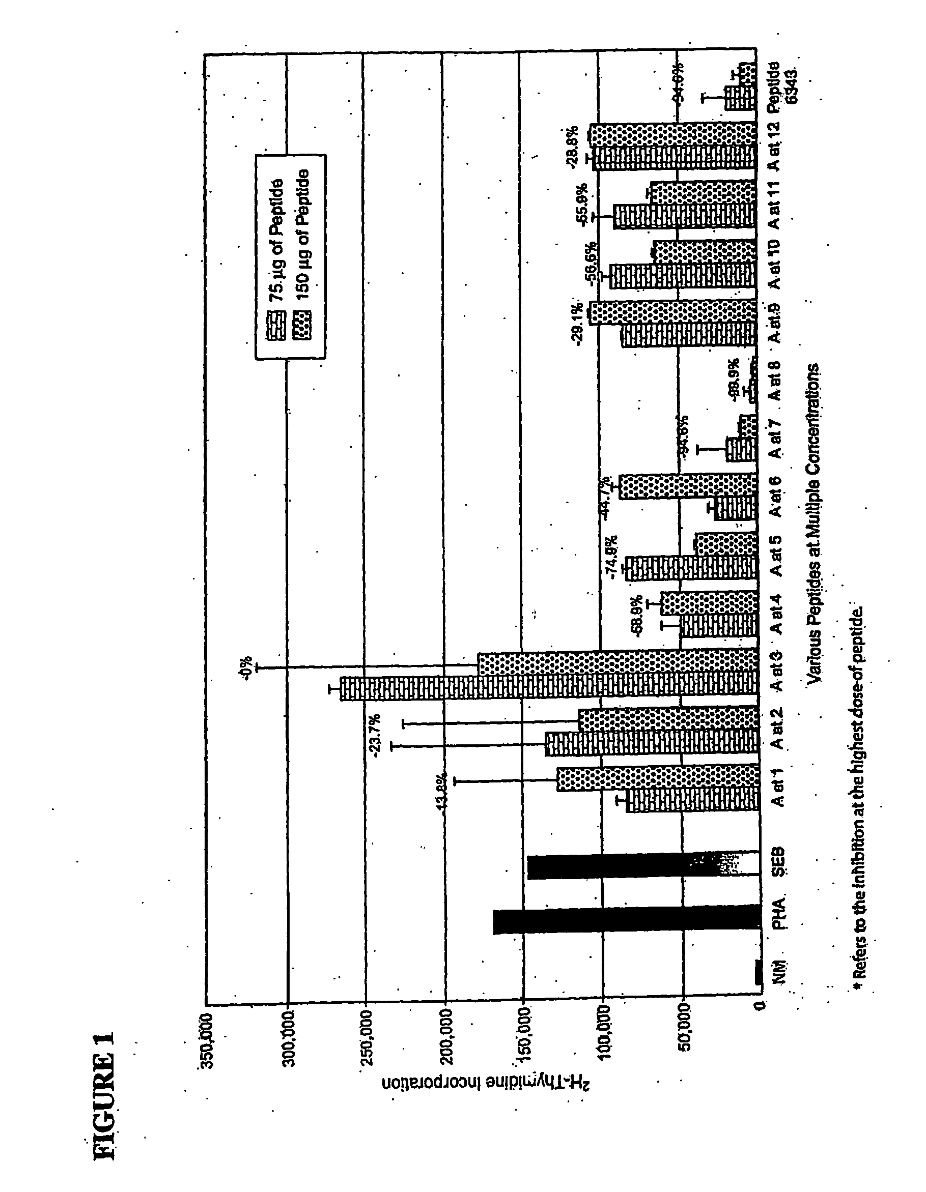 Peptides and mimetics for reducing symptoms of toxic shock syndrome and septic shock