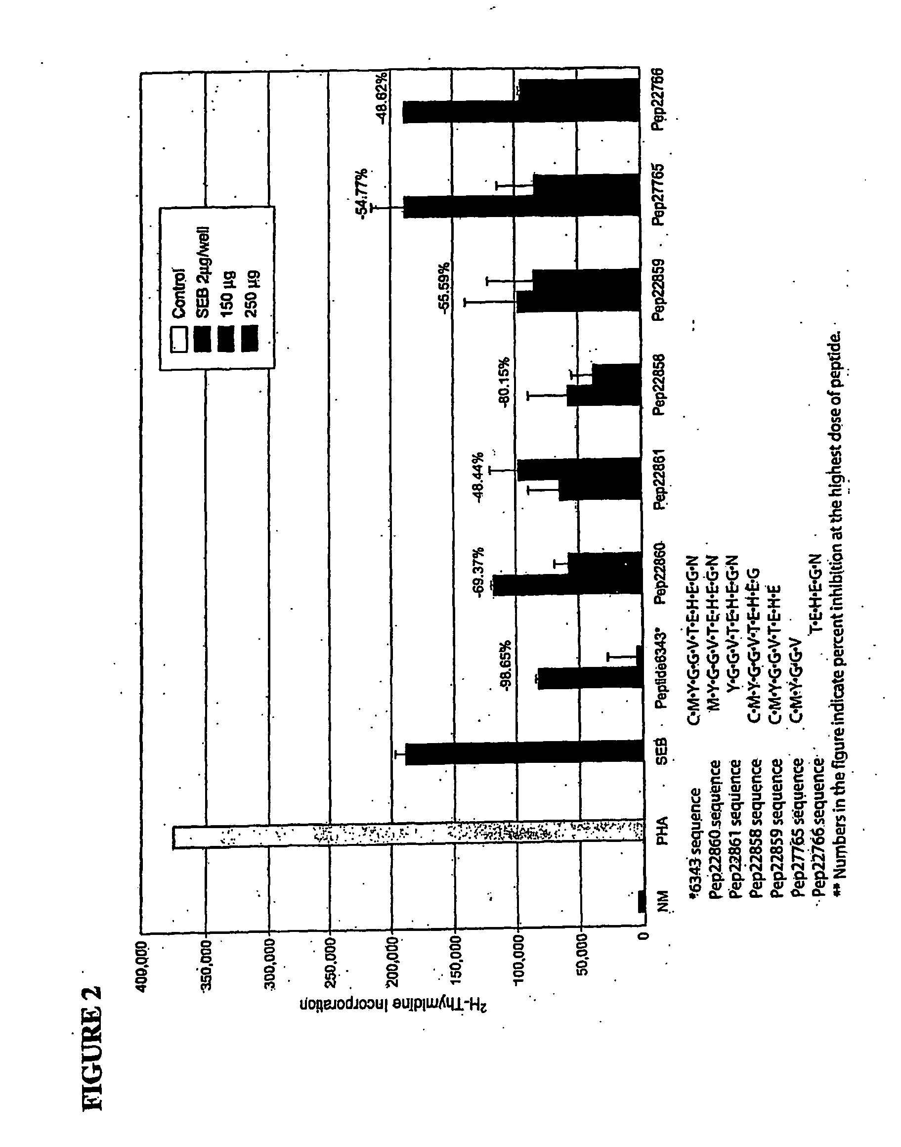 Peptides and mimetics for reducing symptoms of toxic shock syndrome and septic shock