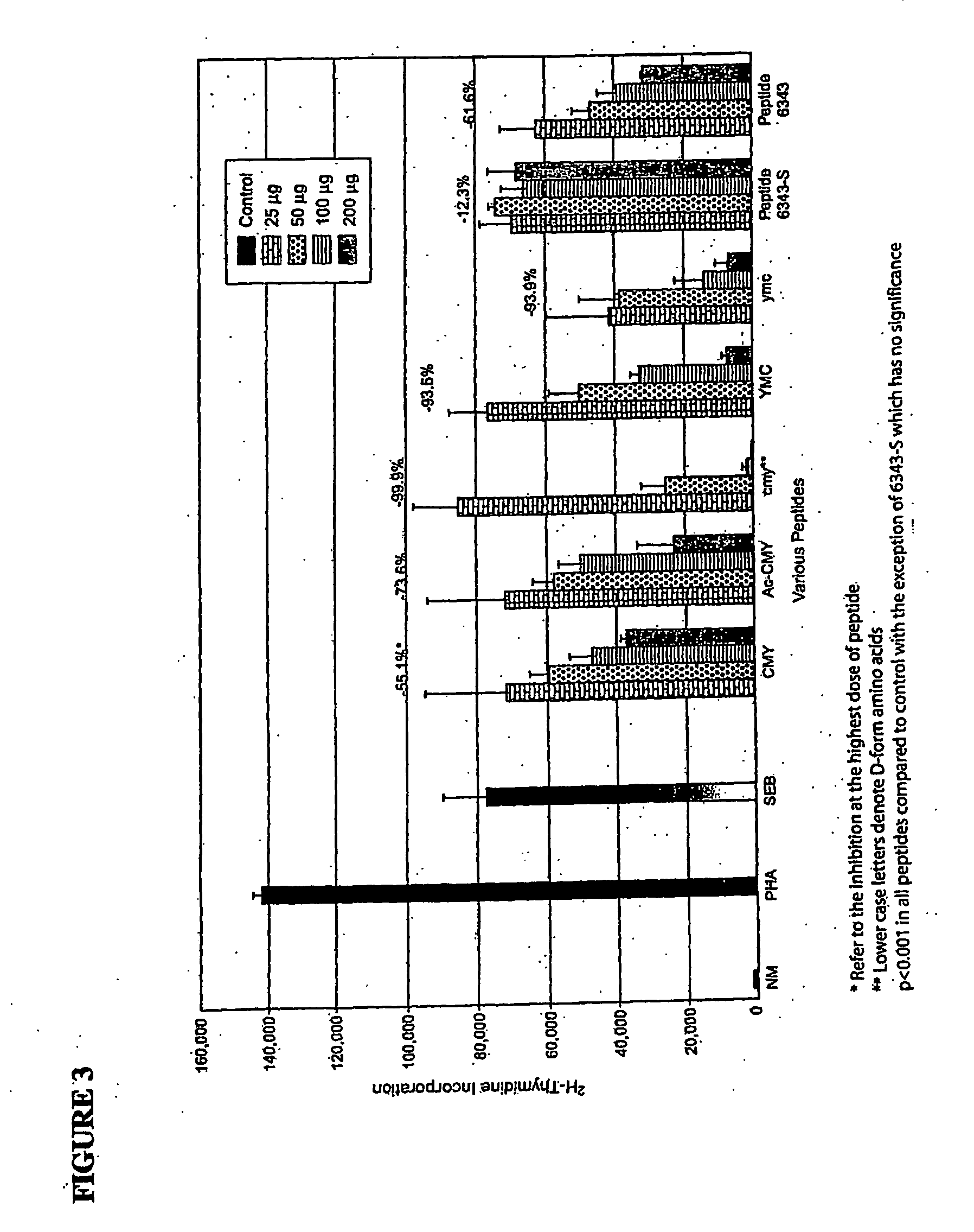 Peptides and mimetics for reducing symptoms of toxic shock syndrome and septic shock