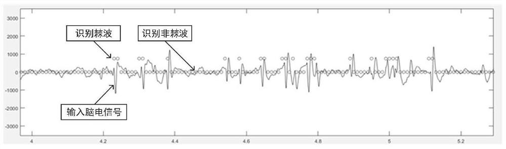 Spike wave detection method based on sequential features and stacked Bi-LSTM network