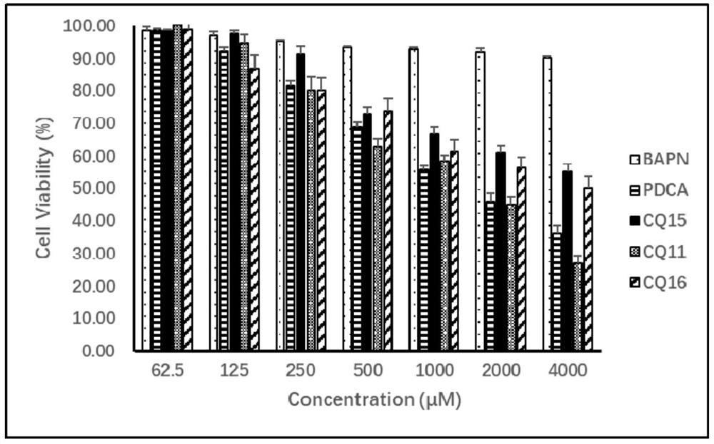 A compound for inhibiting collagen synthesis and deposition and application thereof