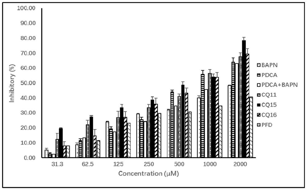 A compound for inhibiting collagen synthesis and deposition and application thereof