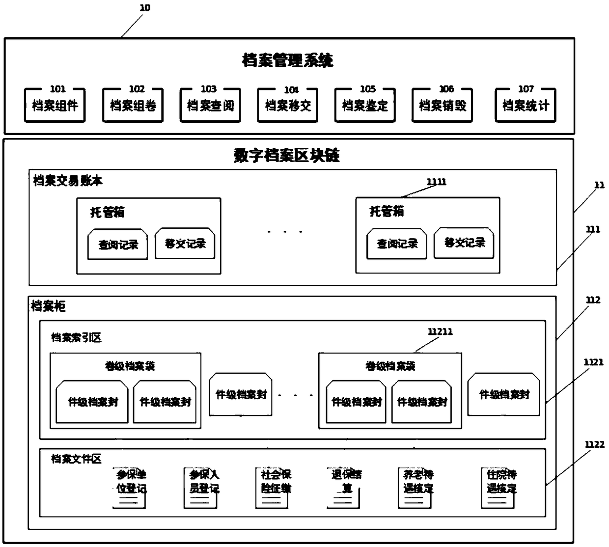 Digital archive system based on blockchain