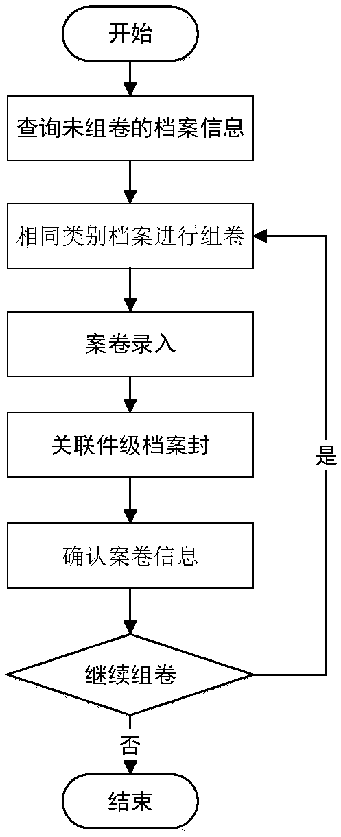 Digital archive system based on blockchain