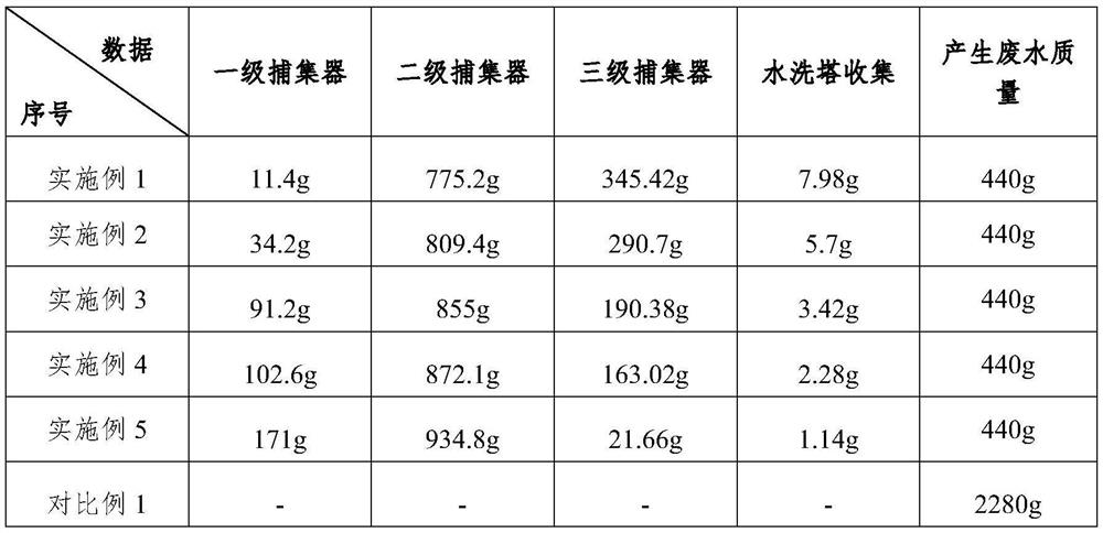 Trapping device and process for production of 3,4-dichlorobenzonitrile