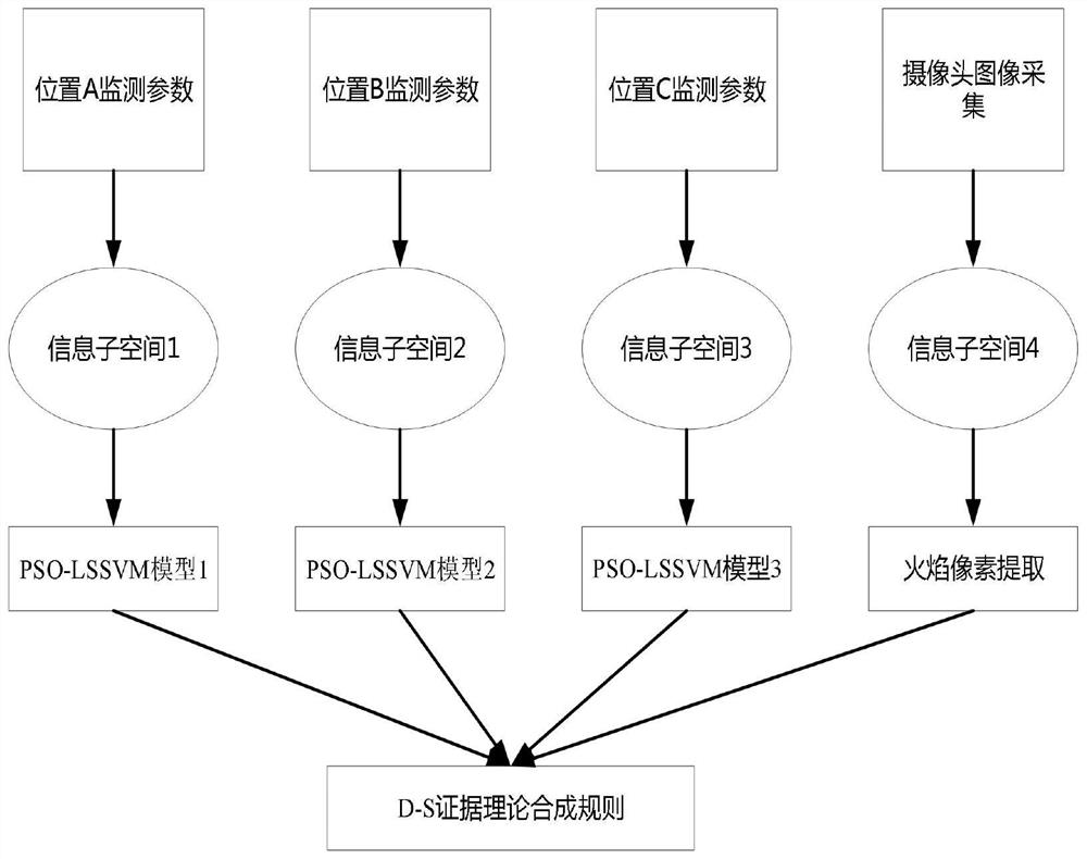 Early fire monitoring and early warning method and device