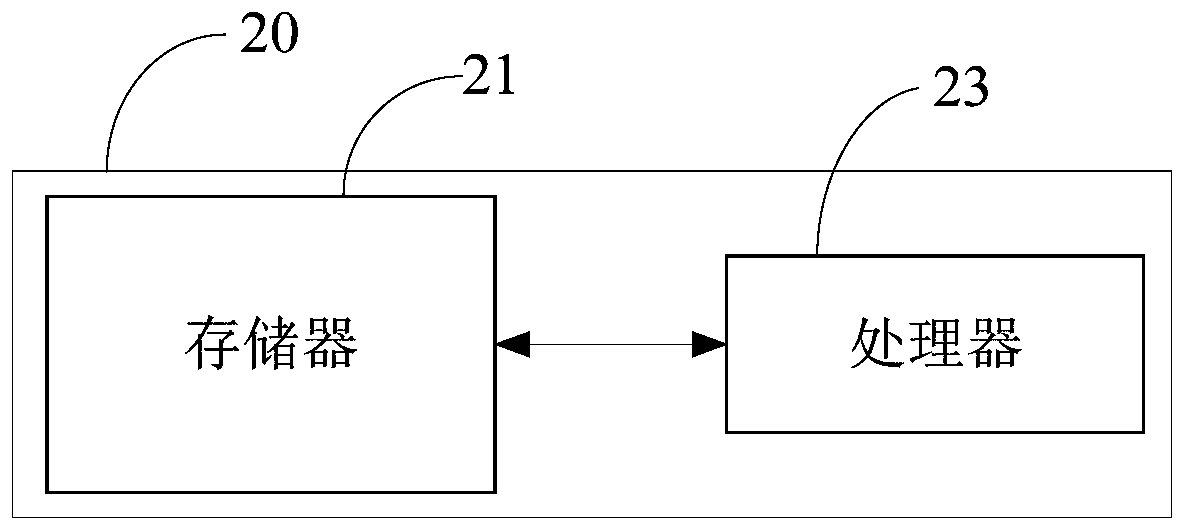 Model deployment method and device, target monitoring method and device, equipment and system