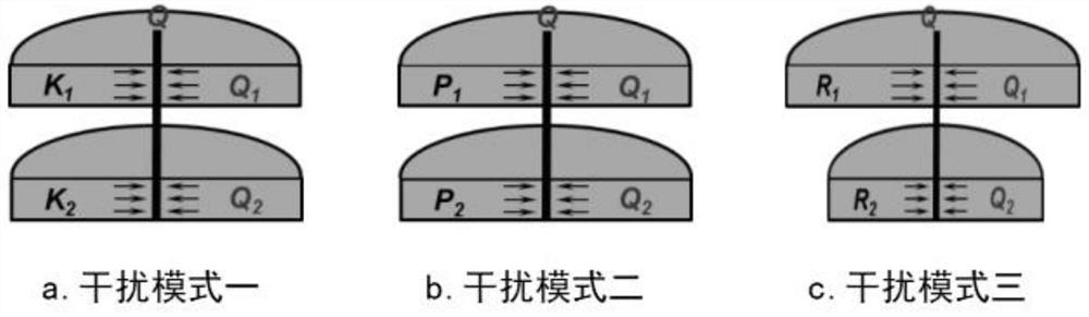 Multi-layer commingled oil reservoir development full-cycle productivity correction method considering interlayer interference