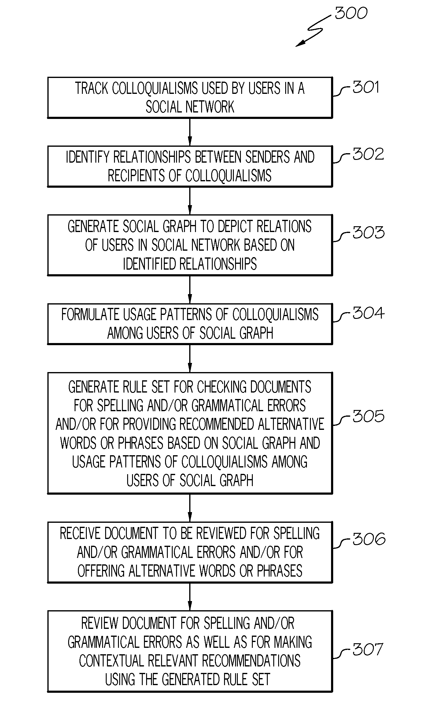 Checking documents for spelling and/or grammatical errors and/or providing recommended words or phrases based on patterns of colloquialisms used among users in a social network