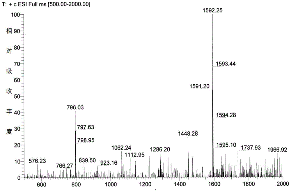 Kibdelosporangium aridum and preparation method of oritavancin intermediate