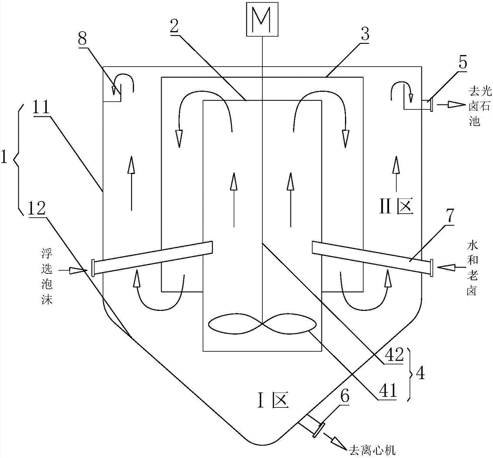 A method for separating potassium chloride in flotation froth and a dissolution kettle