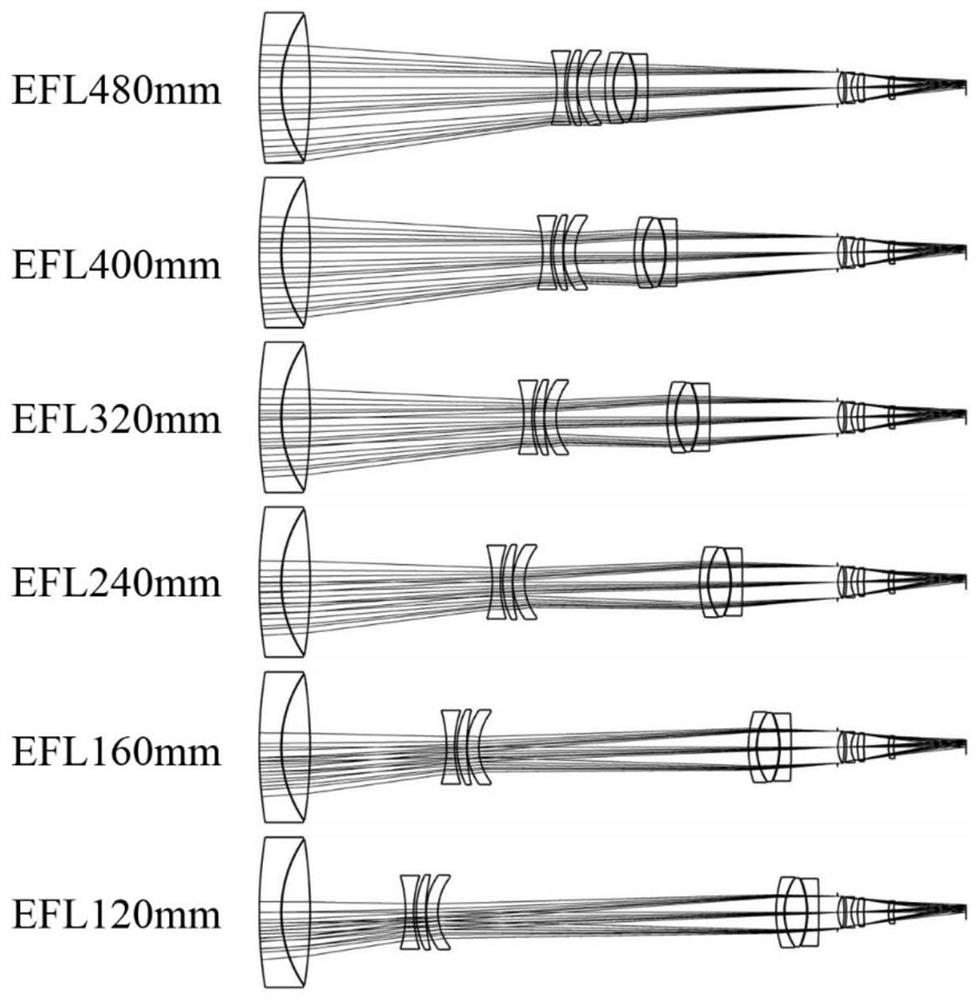 An ultraviolet continuous zoom telescopic optical system