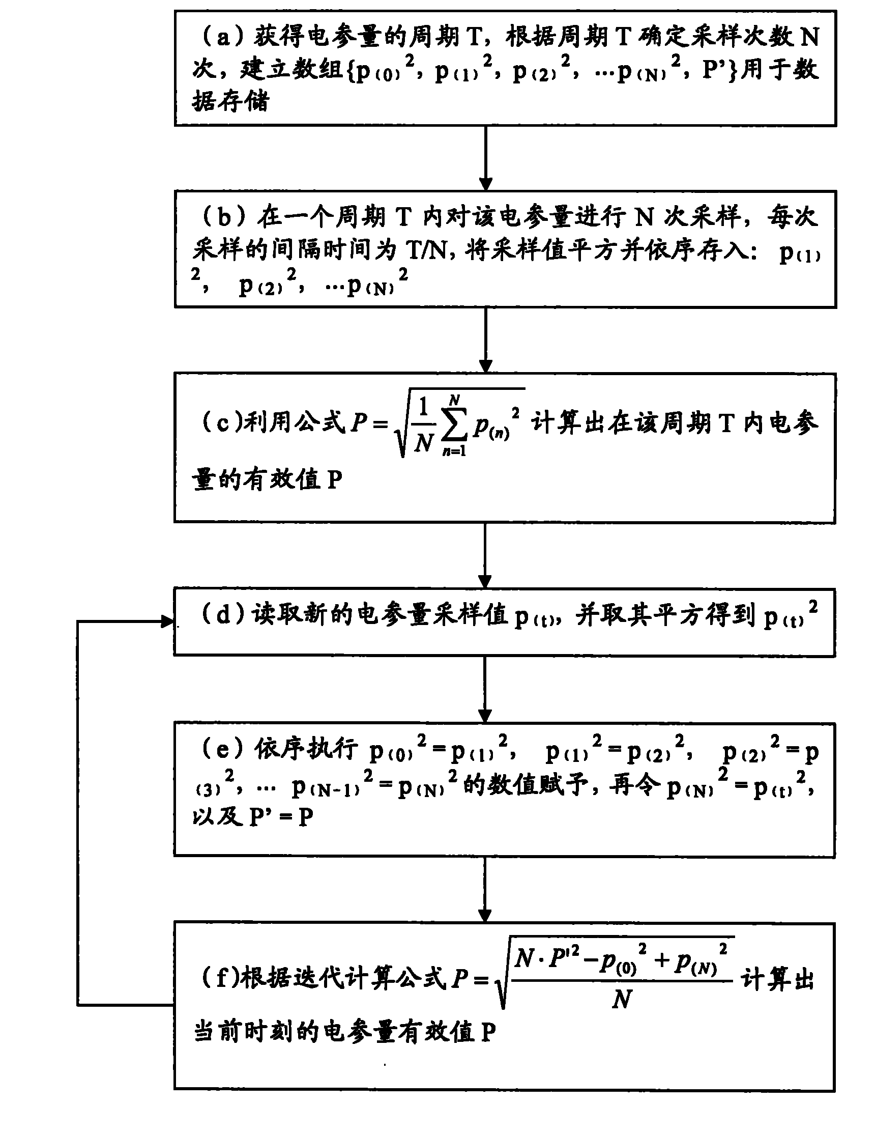 Method and system for measuring effective value of electric parameter of electric motor powered up by frequency converter