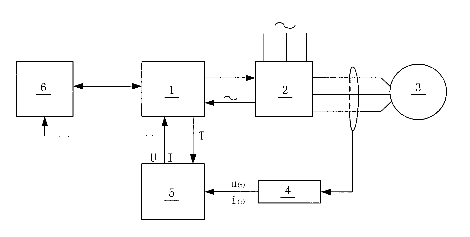 Method and system for measuring effective value of electric parameter of electric motor powered up by frequency converter