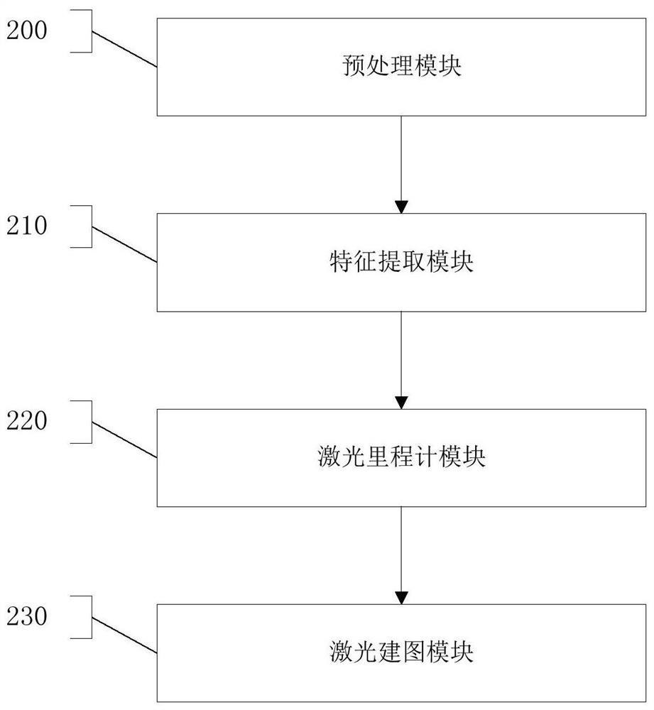 Laser radar inertial navigation odometer considering dynamic obstacles and mapping method and system