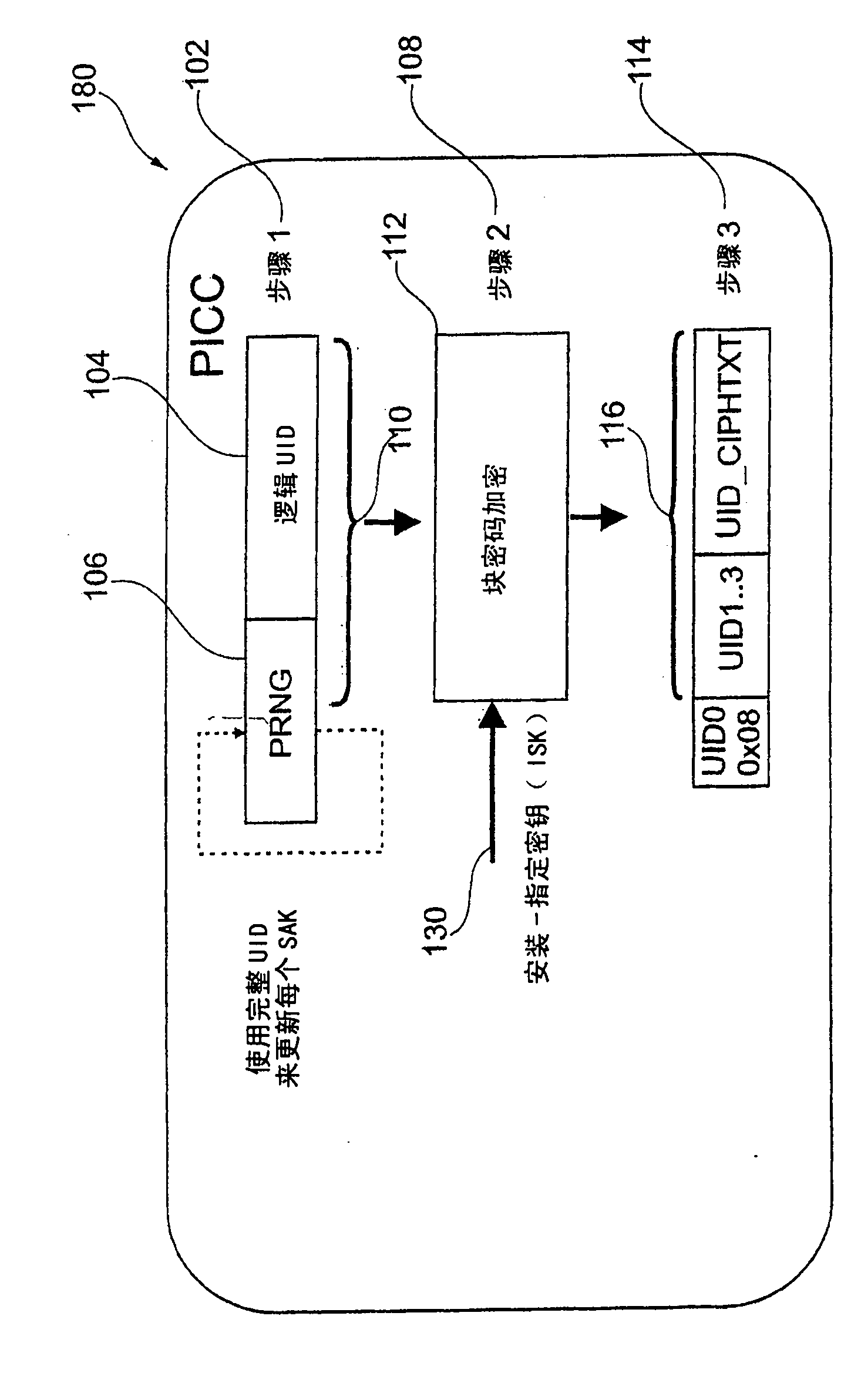 System of providing a fixed identification of a transponder while keeping privacy and avoiding tracking